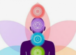 ✦ Mapa Express dos Chakras